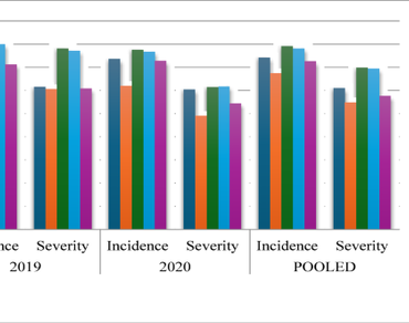 Assessment of the incidence and severity of foliar fungal diseases in black aromatic rice