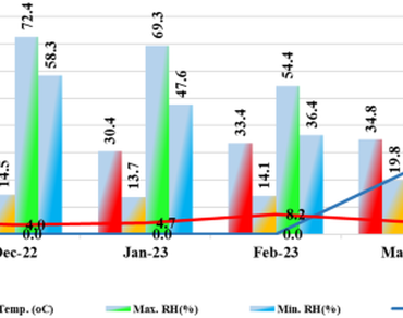 Phenotypic and genotypic variations among tomato (Solanum lycopersicum L.) cultivars within the ecologically sensitive Western undulating agroecosystem of India