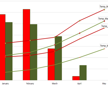 Yield traits analysis in wild wheat (Triticum turgidum ssp. dicoccoides) populations under different environments