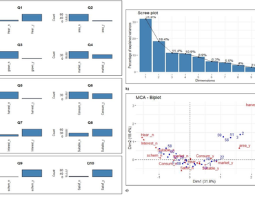 Introduction of saffron in non-traditional areas of Jammu & Kashmir in India: farmers’ perspective for policy makers