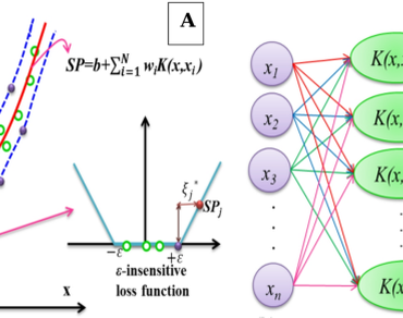 Nano and chemical fertilizer in conjunction with vermicompost as an effective organic fertilizer using support vector regression: uptake of nutrient elements, and enhancing oil content and fatty acids in Portulaca oleracea