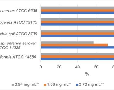 Phenolic profile, antioxidant and antibiofilm properties of Valeriana alliariifolia Vahl