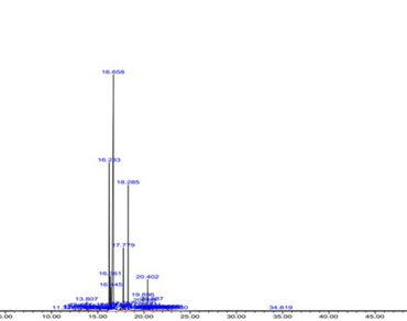 Chemical composition and biological activities of Mentha arvensis essential oil: in vitro and in silico studies