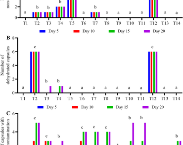 Method and composition for encapsulation and matrix of synthetic seeds of Kalanchoe daigremontiana (Raym.-Hamet & Perrier) A. Berger