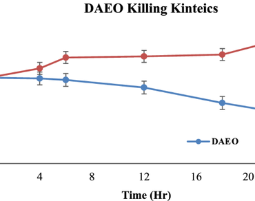 Antibacterial and antioxidant properties of Dysphania ambrosioides (L.) essential oil: insights into its mode of action