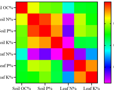 Novel insights of bioinoculants on augmented productivity of Andrographis paniculata Wall. ex Nees