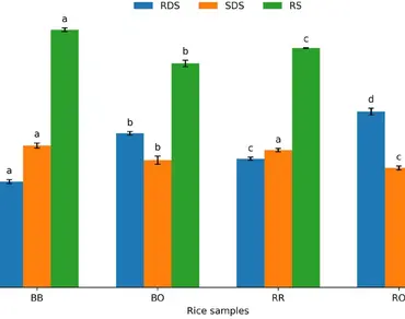 Impact of retrogradation on starch digestibility, predicted glycemic index, and nutritional composition in black and red rice