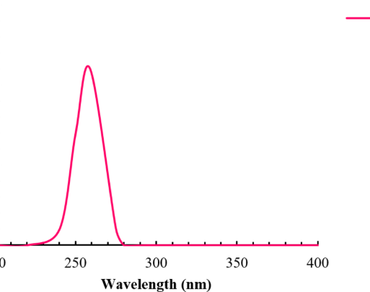 Synthesis, characterization of chitosan alginate nanoparticles and its antifungal potential against anthracnose pathogen of chilli plants