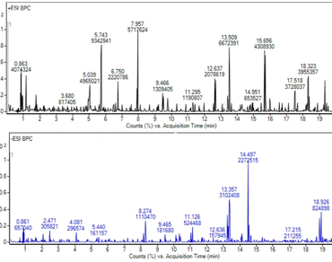 Metabolite profiling and evaluation of anti-oxidant and immunomodulatory activity of Aswagandha Tablet, an Ayurvedic proprietary herbal preparation