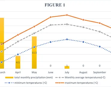 Effects of drought stress on morpho-physiological traits and mucilage yield in nine genotypes of Alcea rosea L 