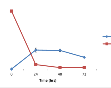 Titanium dioxide (TiO2) and sunlight pretreatment of cassava waste for bioethanol production using Simultaneous Saccharification and Fermentation