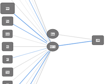 Integrating artificial intelligence (AI) based models for yield prediction in tomato (Solanum lycopersicum L.)