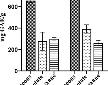 Comparative assessment of the phytochemical constituents and in vitro antioxidant activities of Hunteria umbellata exocarp and mesocarp extracts