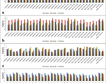 Population dynamics of sucking pests and their association with leaf morphological traits in Bt cotton (Gossypium hirsutum L.)