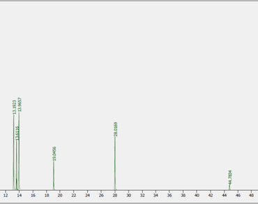 Chemical composition, biological activities, and in silico insights of Citrus nobilis leaf essential oil from Dak Lak, Vietnam